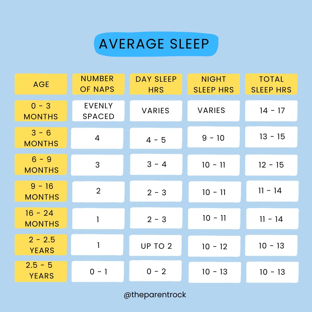 Average-Sleep-Chart - Happity Blog