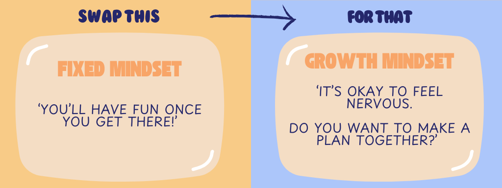 Change parenting habits - the image shows a fixed mindset ('You'll have fun once you get there.') versus a growth mindset ('It's Okay to feel nervous. Do you want to make a plan together?')