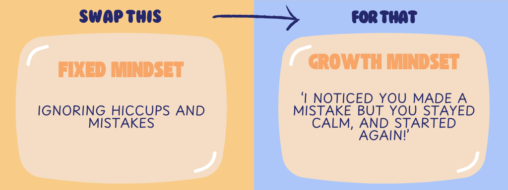 Change parenting habits - the image shows a fixed mindset (ignoring hiccups and mistakes) versus a growth mindset ('I noticed you made a mistake but you stayed calm, and started again.')