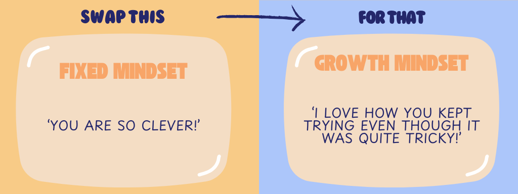 Change parenting habits - the image shows a fixed mindset ('You are so clever.') versus a growth mindset ('I love how you kept trying even though it was quite tricky.')